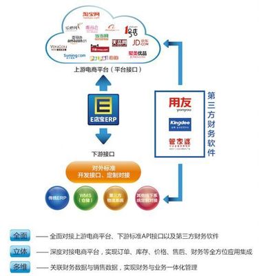 十二年，E店寶締造電子商務服務商生態體系