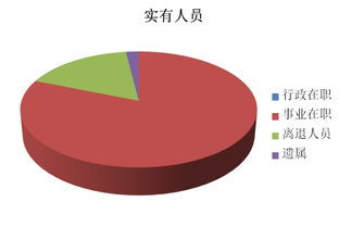 子長縣林業(yè)技術推廣站2017年度部門決算說明