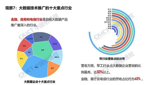 中國信通院姜春宇 大數(shù)據(jù)產(chǎn)品能力評測與技術推廣觀察