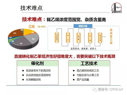 煉廠稀乙烯增值轉(zhuǎn)化生產(chǎn)高質(zhì)量乙苯技術(shù) 提升資源效益與產(chǎn)業(yè)升級的關(guān)鍵路徑