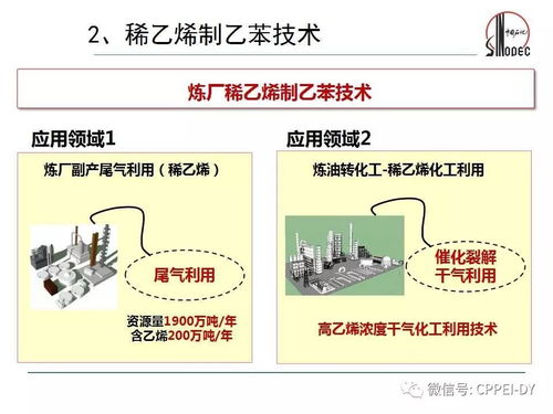 石化緣推薦 煉廠稀乙烯增值轉(zhuǎn)化生產(chǎn)高質(zhì)量乙苯技術(shù)——推動資源高效利用與產(chǎn)業(yè)升級