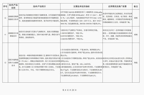 《建材工業(yè)鼓勵(lì)推廣應(yīng)用的技術(shù)和產(chǎn)品目錄（2023年本）》解讀 技術(shù)賦能，引領(lǐng)綠色智能新未來