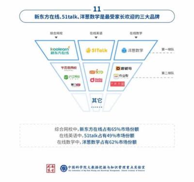 拒絕“躺贏” 剖析51Talk在嚴(yán)苛教育賽道中的“王者”之路
